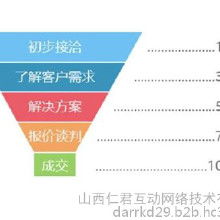客戶服務(wù)軟件價(jià)格與批發(fā) 如何直連廠家獲取最優(yōu)服務(wù)